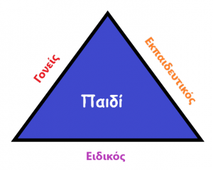 Τρίγωνο συνεργασίας